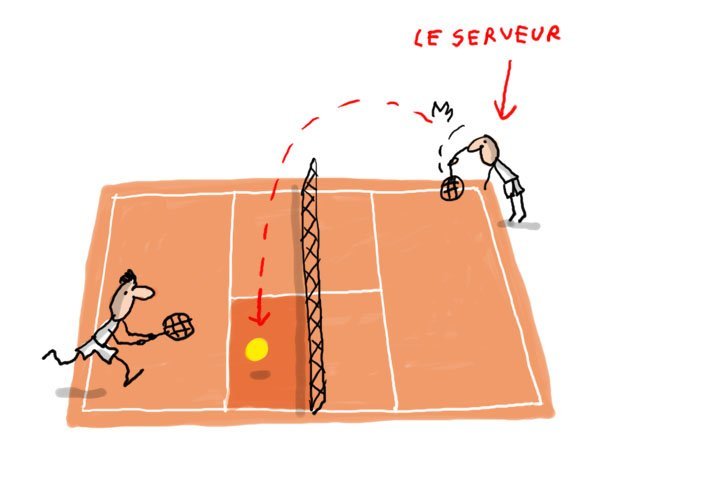 match de tennis a roland garros sur terre battue